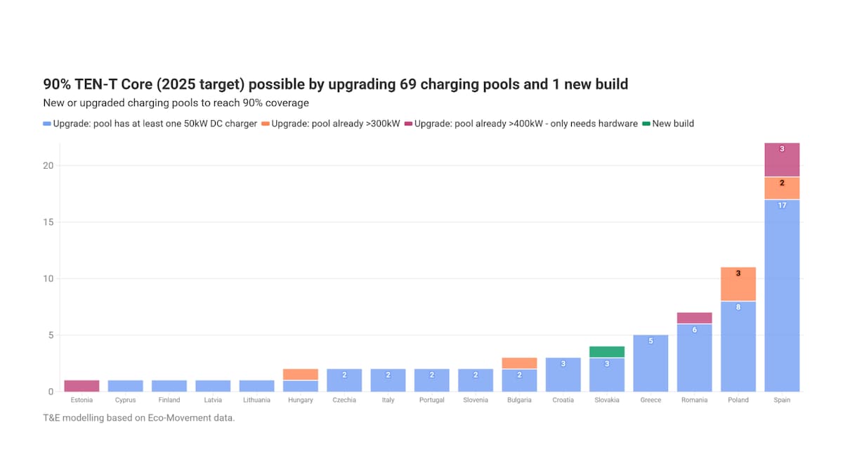 Unlock Public EV Charging Price Transparency & Competition