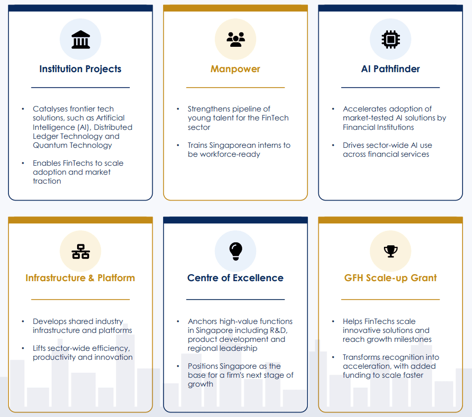 MAS Commits S$220 Million Funding to Singapore’s Next Fintech Push