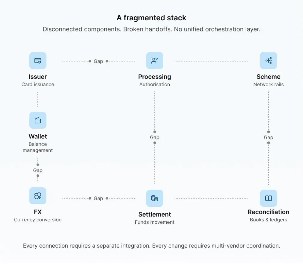How Can One Card Manage Multiple Currency Wallets?