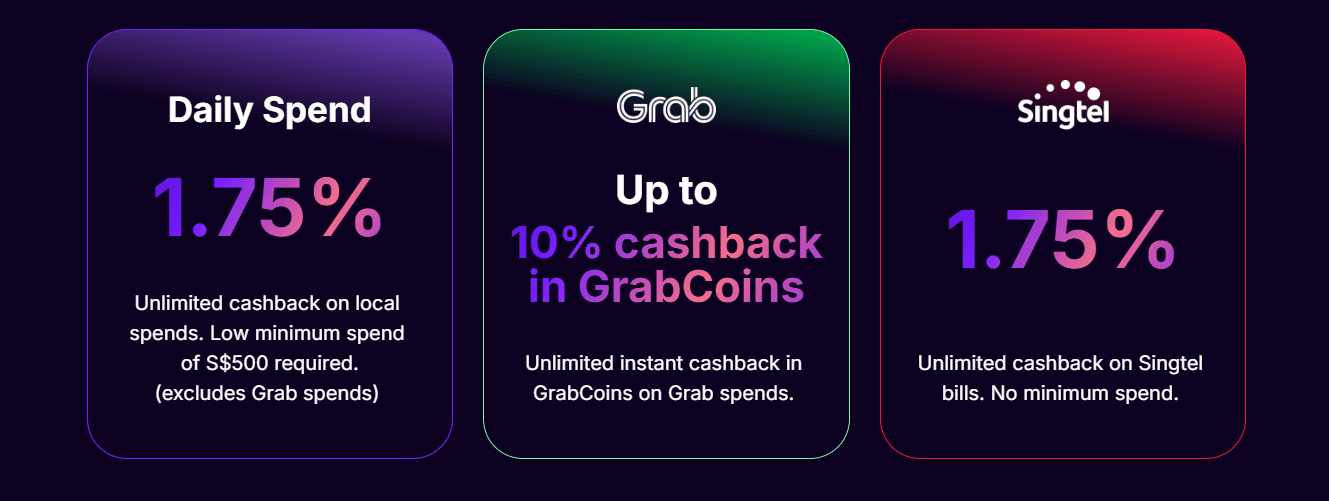 GXS Bank Launches Cashback Credit Card With Grab, Singtel Rewards