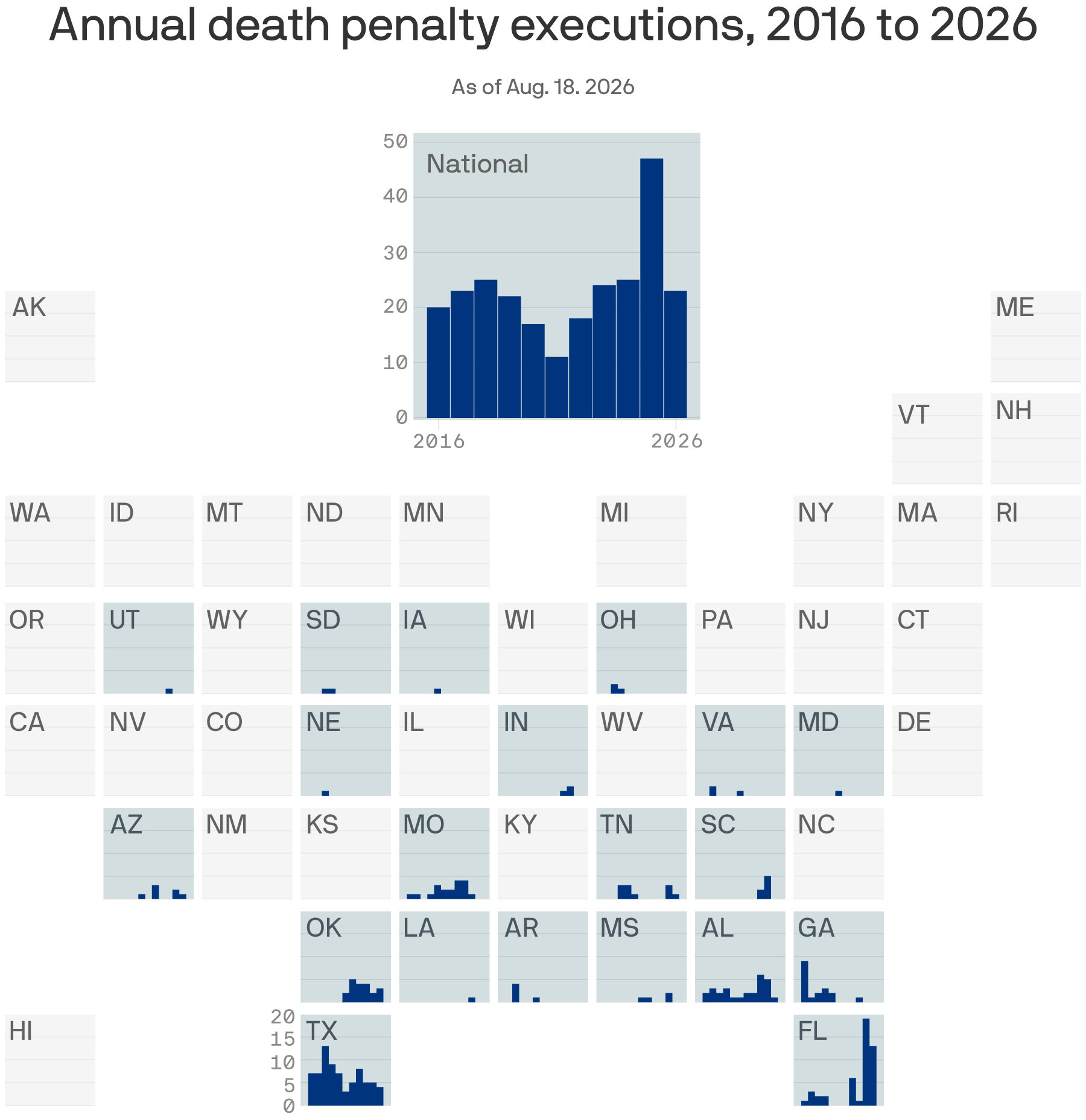 America is seeing an uptick in executions