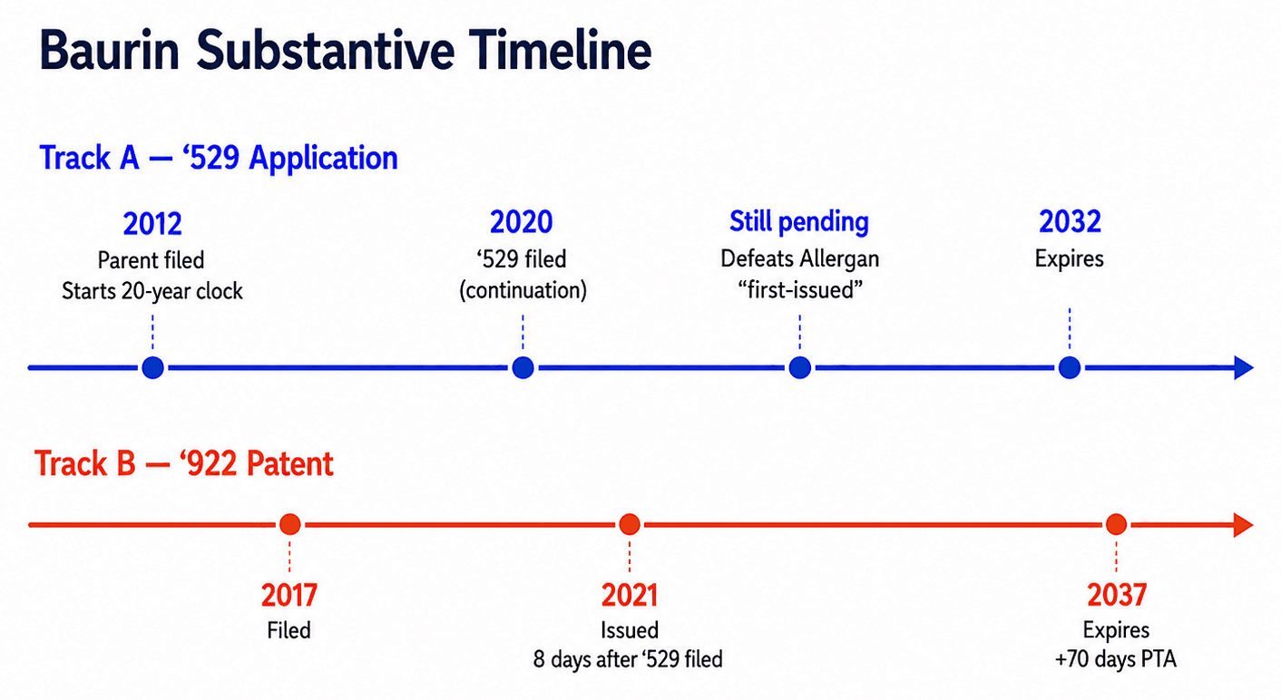 Ex parte Baurin and the Anti-Harassment Rationale for Double Patenting