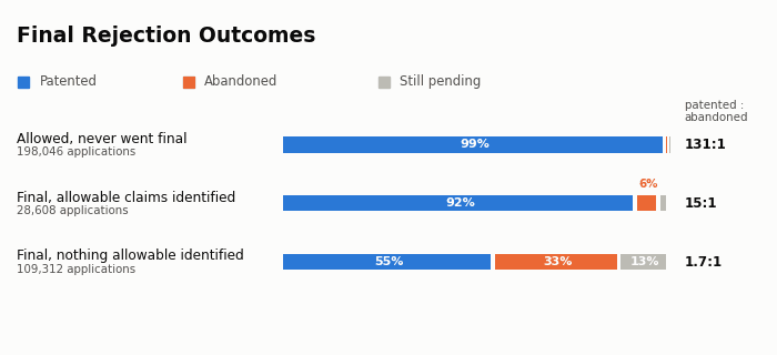 Allowable Subject Matter in the Final Rejection