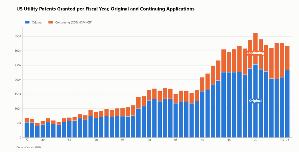 FY2026 Patent Data Update: Grants, Publications, and Cross-Border Inventors