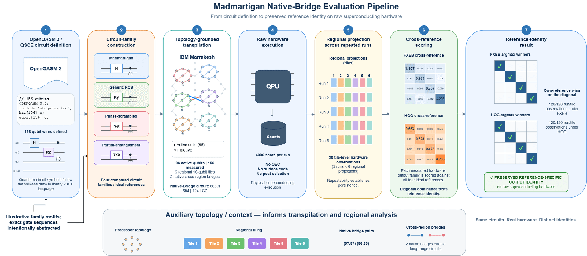 IEEE-Presented Study Tests Quantum-to-Classical Handoff for Distributed Computing
