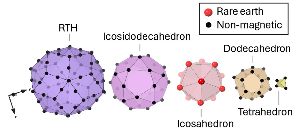 Scientists Find Structural Guide to Unusual Magnetism in Quantum Materials