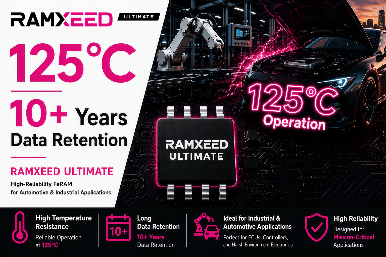RAMXEED ULTIMATE FeRAM Guarantees 10-Year Data Retention under Continuous 125°C Exposure