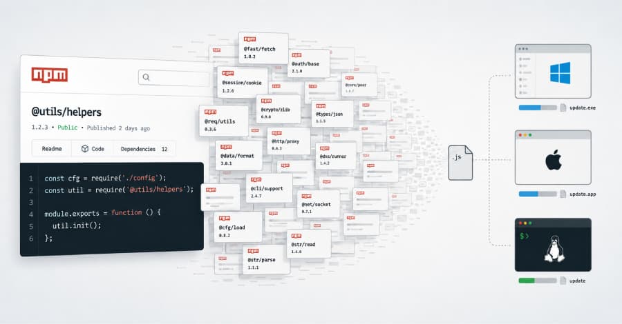 Nearly 800 Malicious npm Packages Deliver Cross-Platform RAT and Infostealer