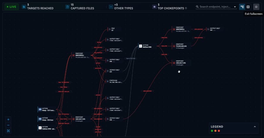 Attack Chains, Not Just Attack Surfaces: Why Testing Individual Techniques Misses the Point