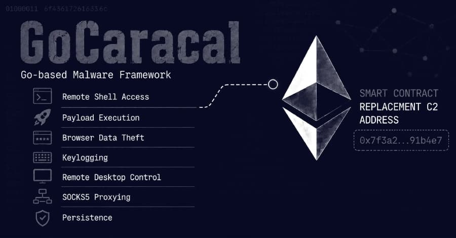 GoCaracal Malware Uses Ethereum Smart Contract to Fetch Replacement C2 Address
