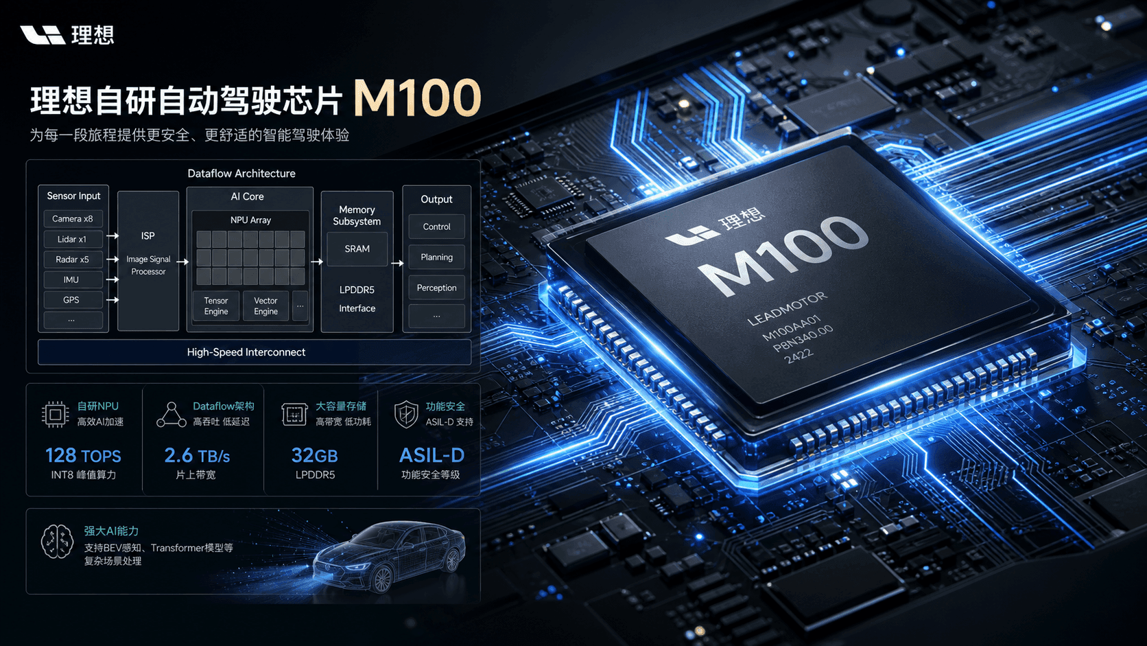 Li Auto's Chip Gambit: A Bold Bet on Dataflow Architecture for Self-Driving AI