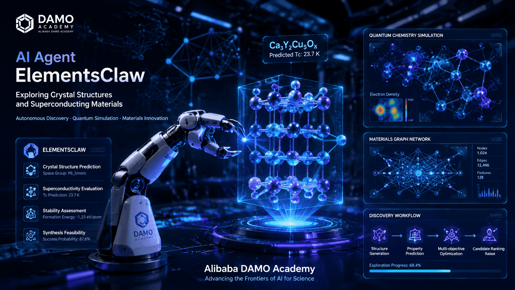 Alibaba DAMO Academy's ElementsClaw AI Agent Discovers 4 New Superconductors in Just 28 GPU Hours