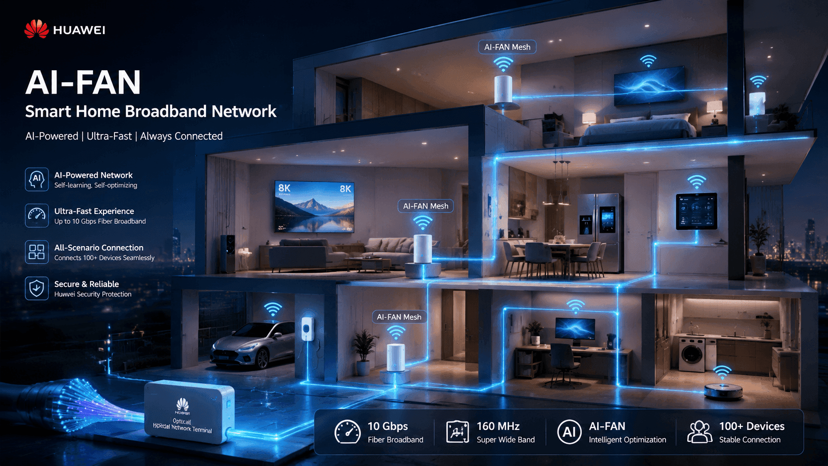 From Gigabit to 10-Gigabit: Huawei AI-FAN Architecture Drives Broadband Home Upgrade