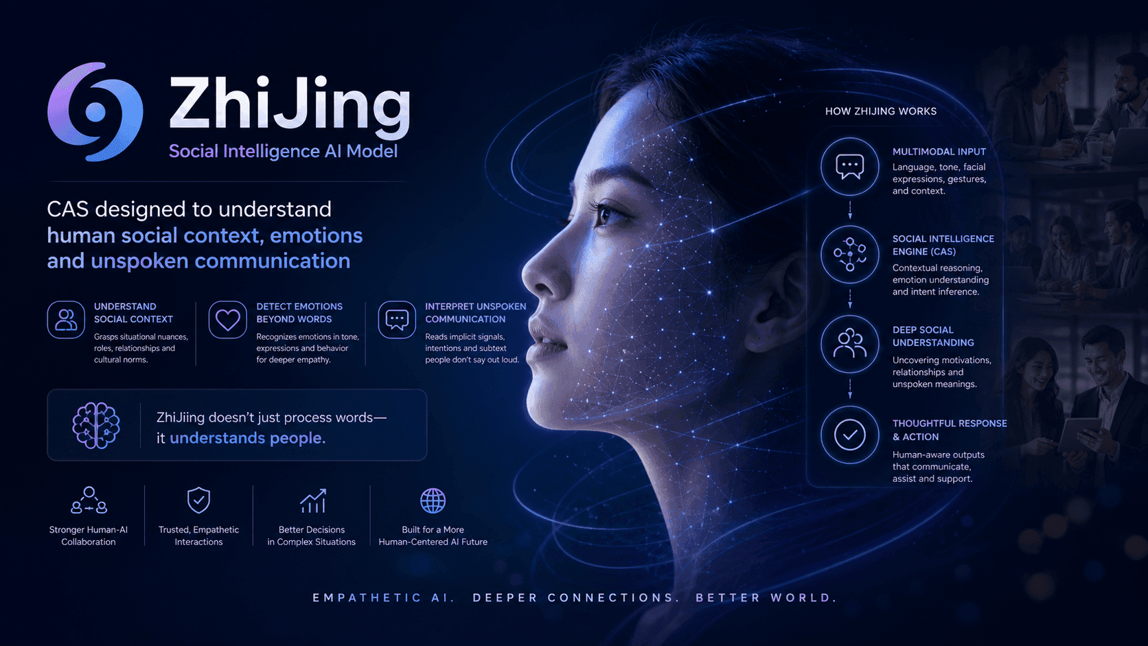 Chinese Academy of Sciences ZhiJing Zing Social Intelligence Model Tackles AI Most Embarrassing Weakness: AI System That Understands Social Context, Emotions, and Unspoken Signals