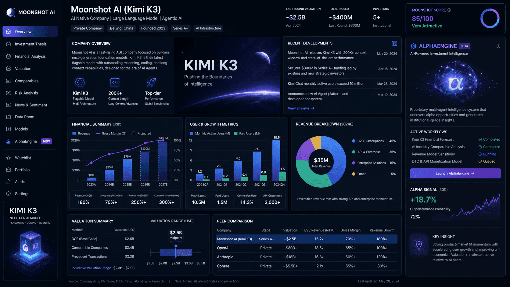 Kimi K3 Investment Research Capability Benchmarked: Moonshot AI Top Model Now Powers AlphaEngine With First-Tier IRB Scores