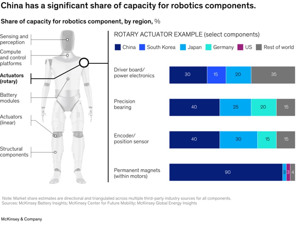 Agility outlines six recommendations for U.S. humanoid robot policies