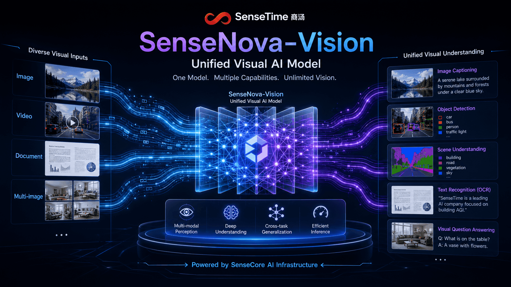 China Visual AI Leader SenseTime Declares End of Stitch-Monster Era With Open-Source Unified Vision Model