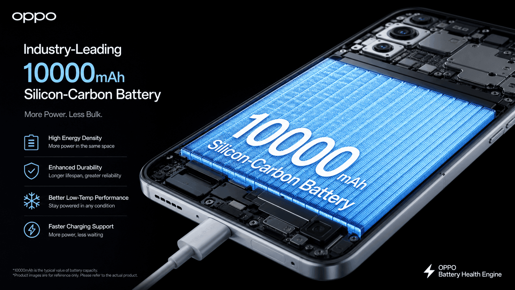 Smartphone Batteries Enter the Silicon-Carbon 10,000mAh Era in 2026: OPPO, Honor, and vivo Lead Capacity Race as AI Power Consumption Drives Energy Density Breakthroughs