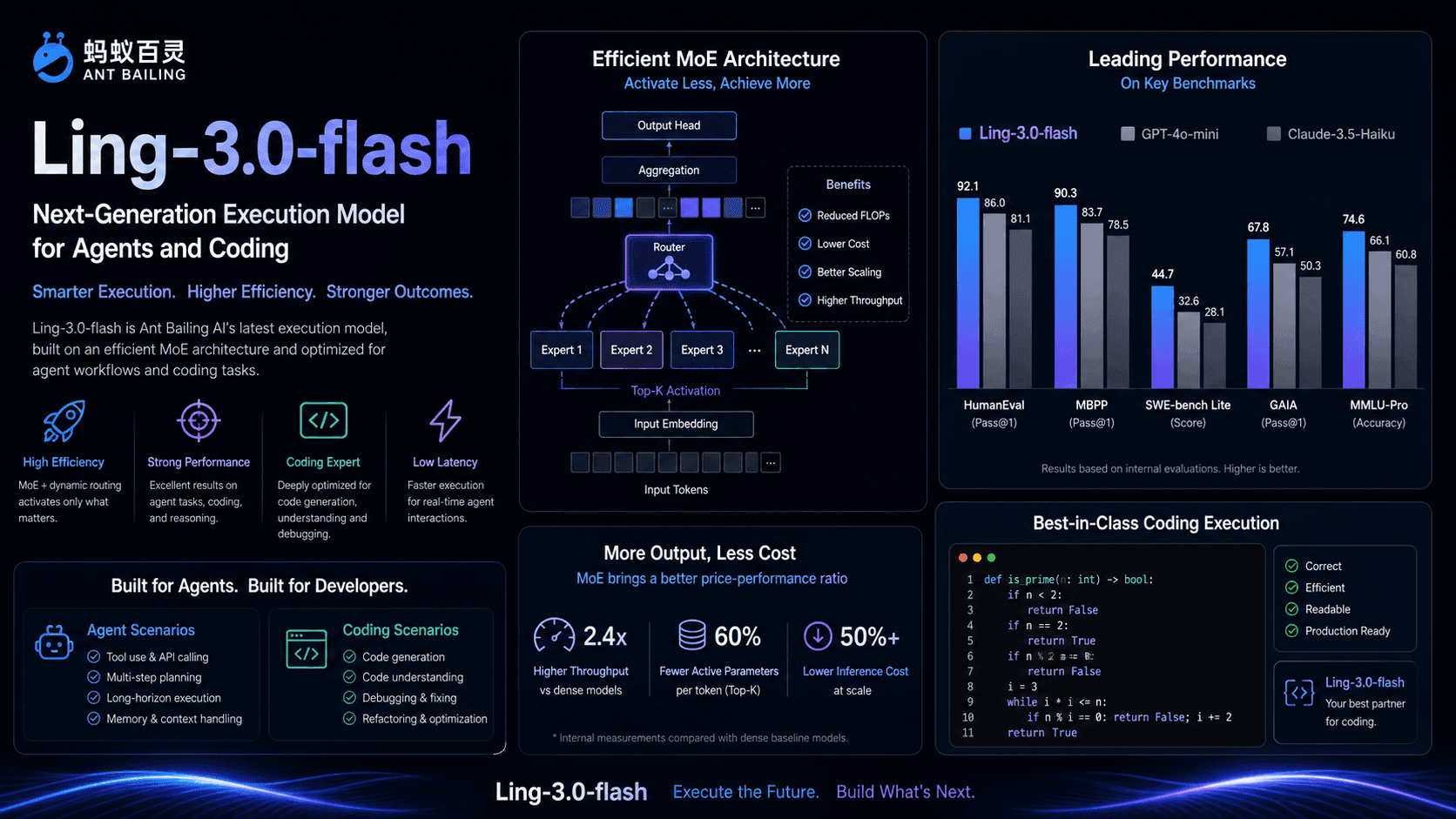 Same Day Jensen Huang Champions Open Source, Ant Bailing Releases 124B Ling-3.0-flash Execution Model: Beating 1T-Ring-2.6 in 11 of 12 Benchmarks at 12% the Parameters