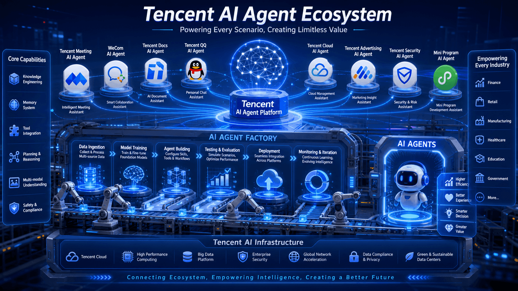 In 2026, Tencent Increasingly Looks Like an Agent Factory: From WorkBuddy to New AI Agent Lineup