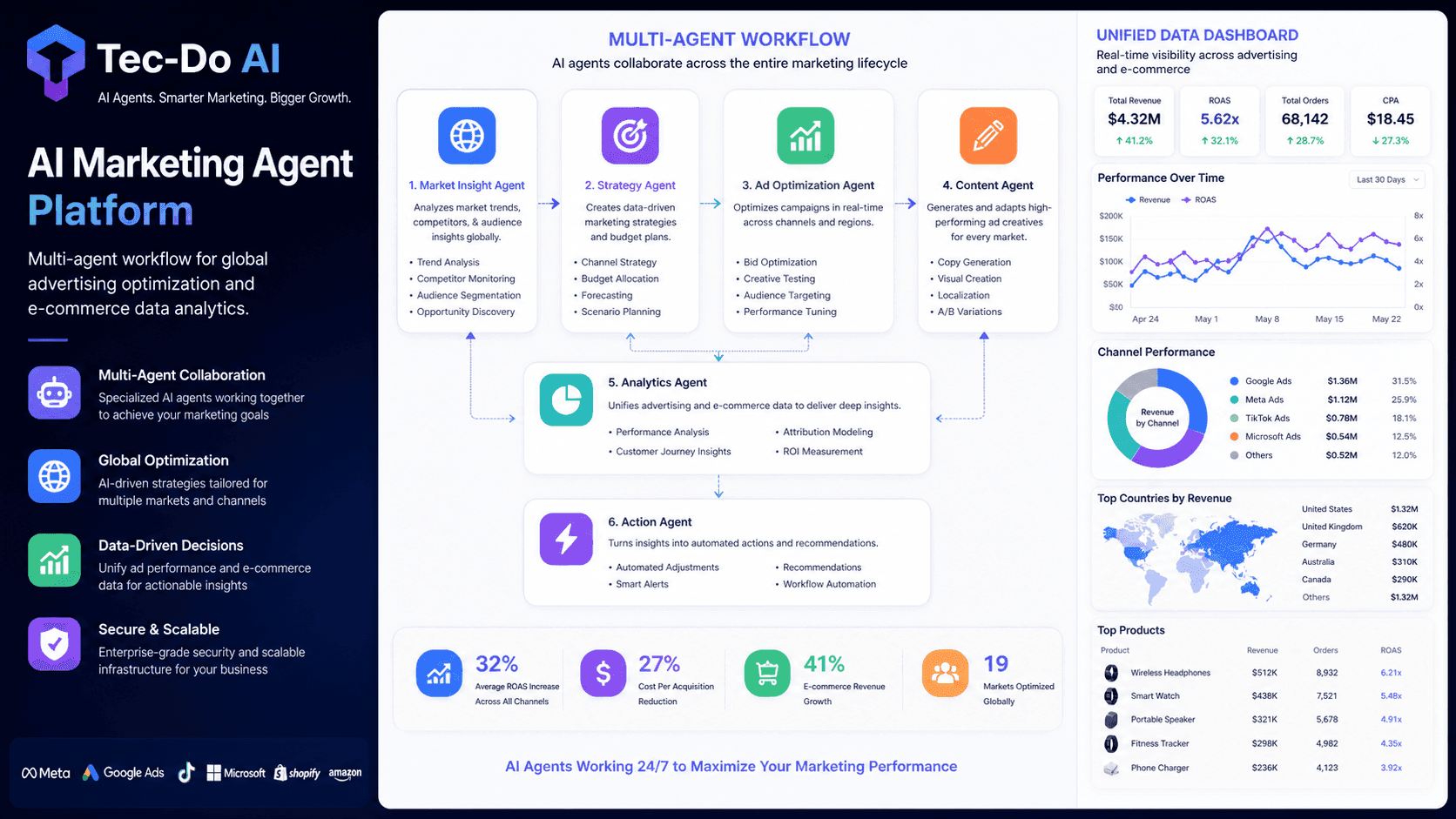 The Chinese Dark Horse Filling ChatGPT Blind Spot: Tec-Do Navos 2.0 Agentic Workflow and Tec-Chi Model Master AI-Powered Global Marketing at Scale
