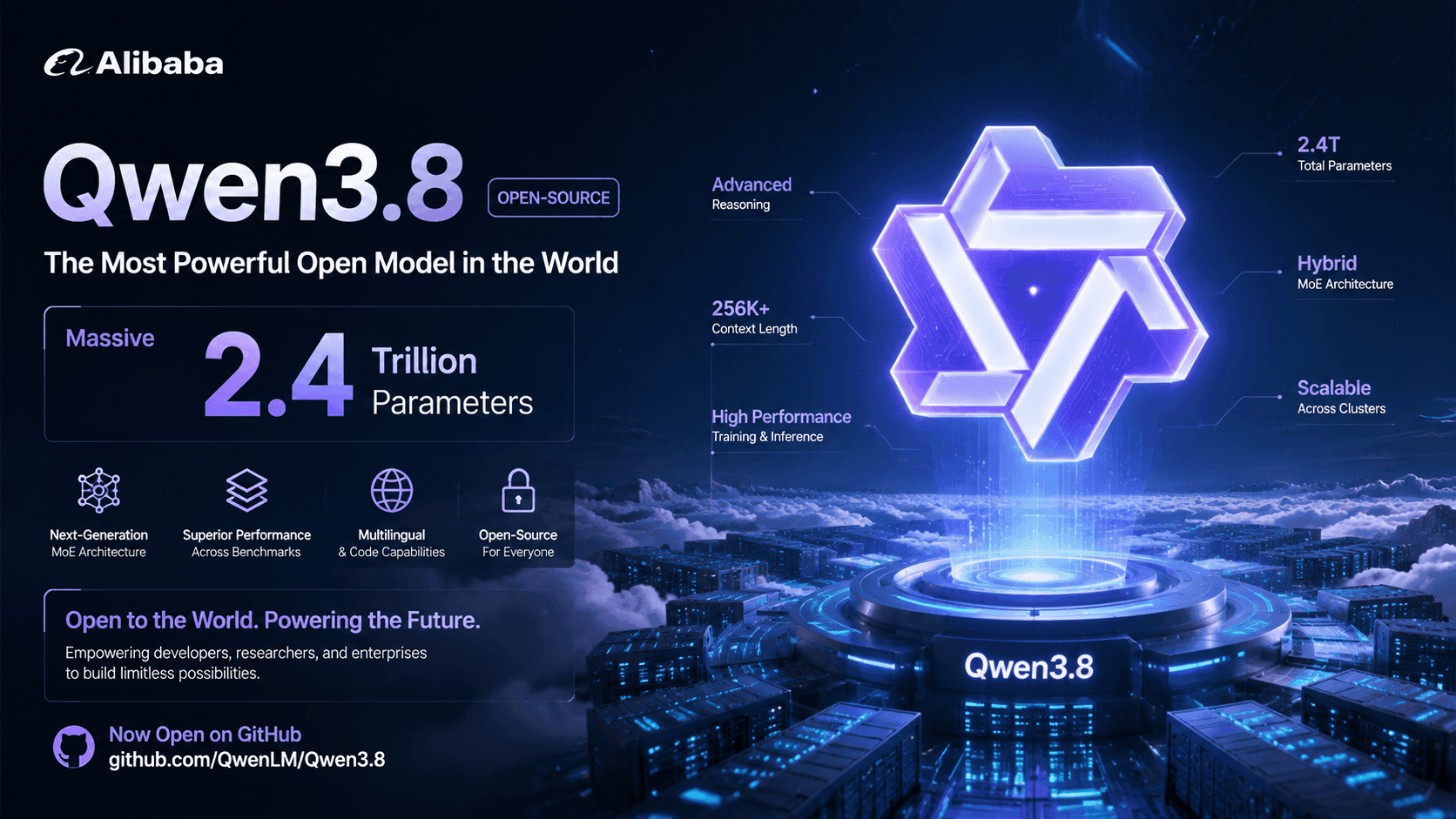 Alibaba Qwen3.8 Open Sources 2.4 Trillion Parameters: Claiming Strongest Model After Fable 5 as Chinese Open-Source Models Surge
