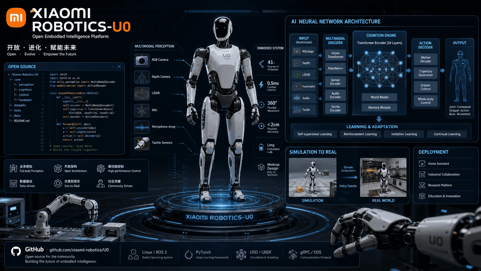 Xiaomi Open-Sources Robotics-U0: A 38B-Parameter Embodied Generative Model That Unifies Four Robot Tasks