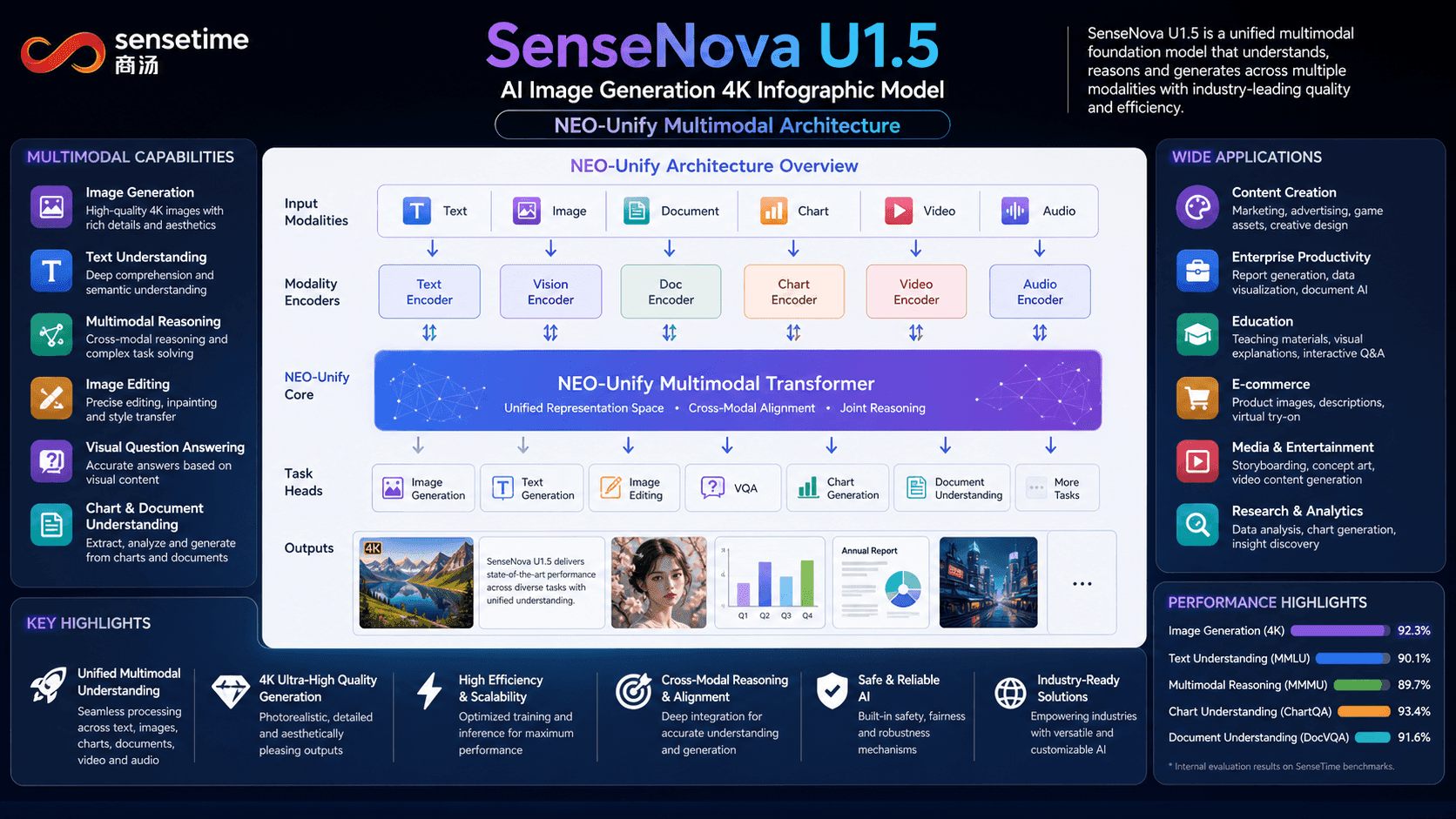 SenseTime Open-Sources SenseNova U1.5-Lite-Preview: Native 4K Direct Output, 8B-MoT Lightweight Unified Multimodal Model With Precise Image Editing and Design Framework Replication