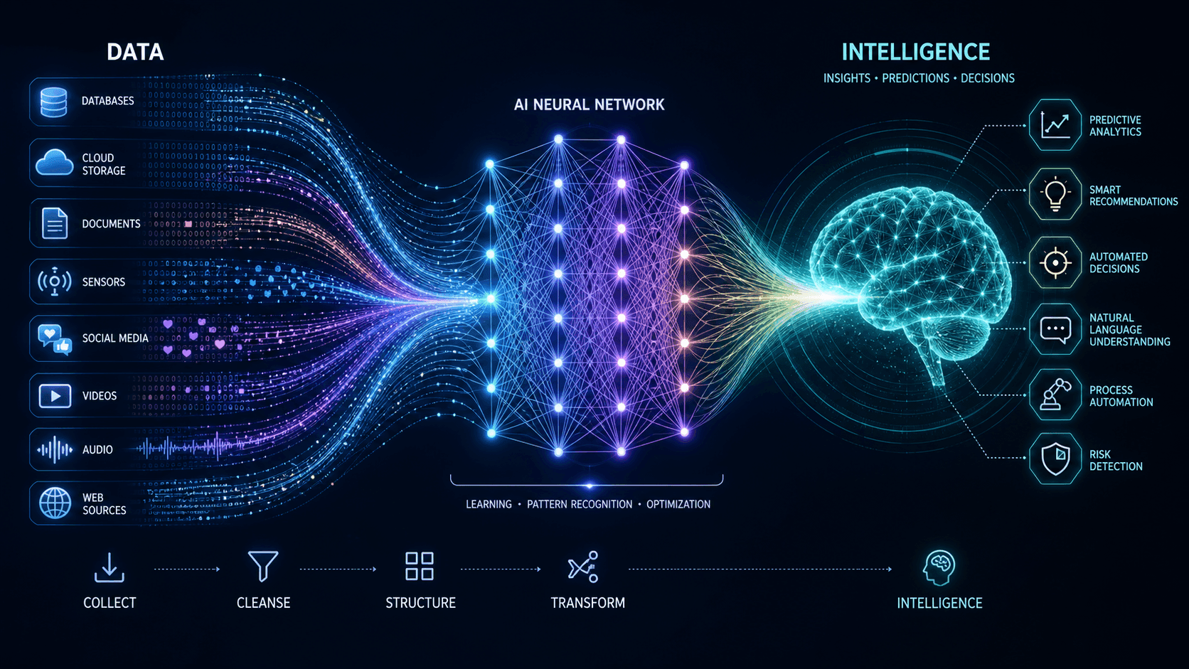 From Computing Power to Intelligence: How Data Is Reshaping the AI Era in 2026