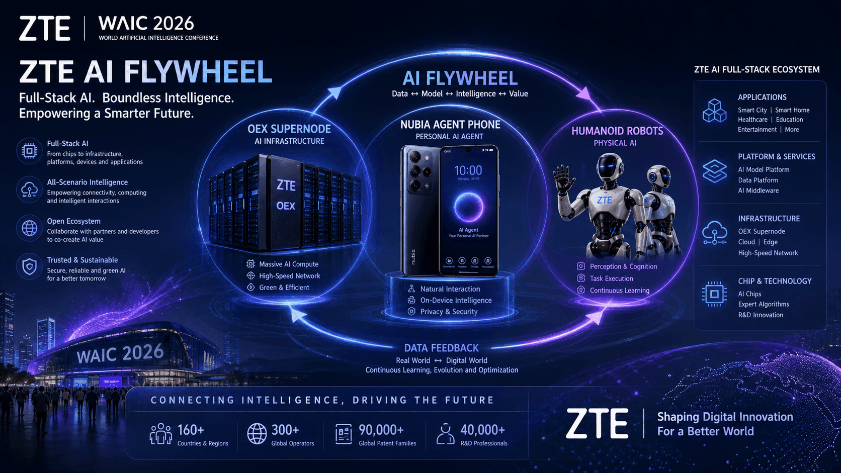 ZTE Fully Activates Its AI Flywheel: From OEX Supernode and AIDC to Nubia Agent Phone and Humanoid Robots