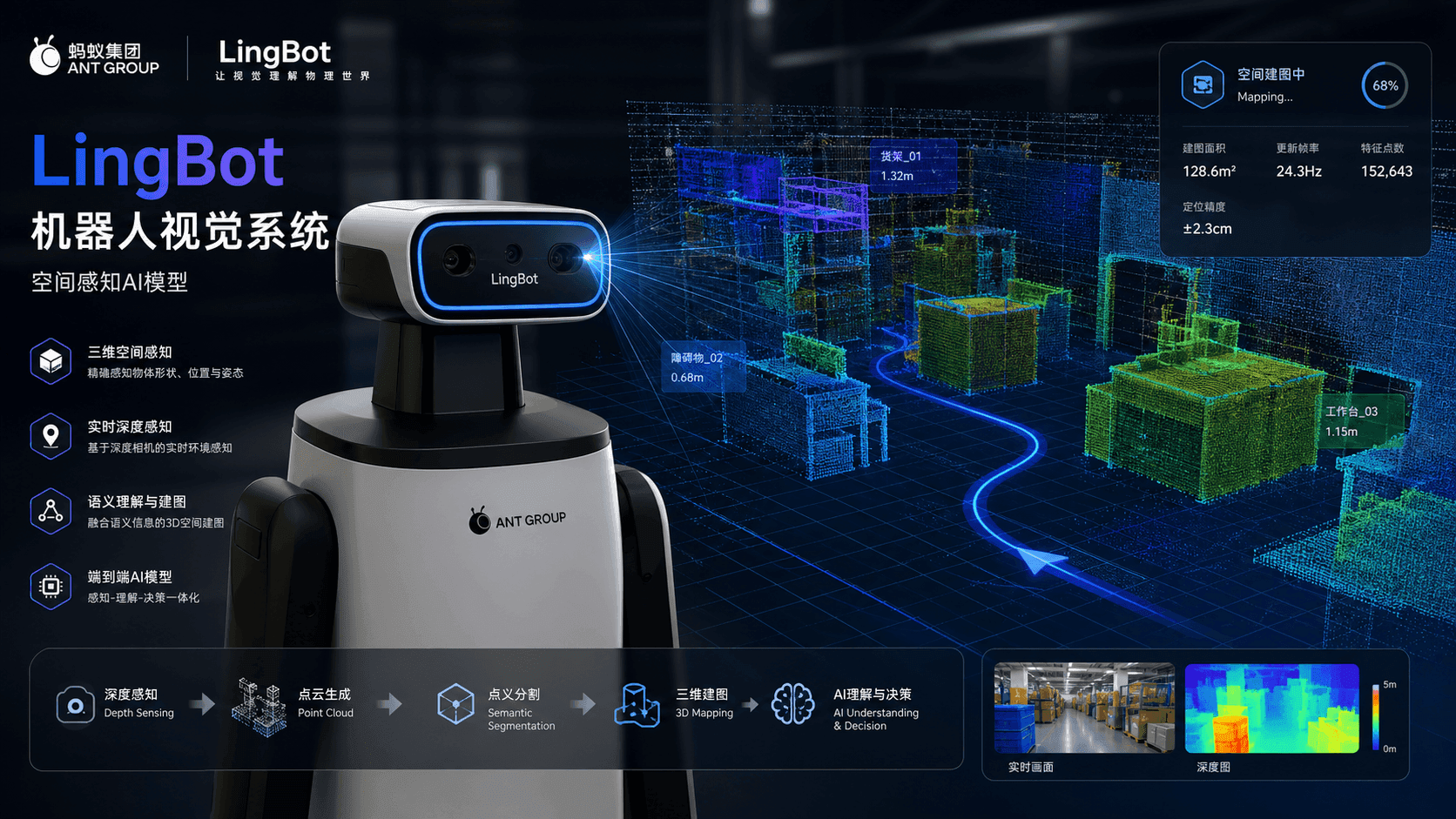 Ant Group's LingBot-Vision Claims 12 World Firsts: 1.1B Parameter Model Beats 7B DINOv3