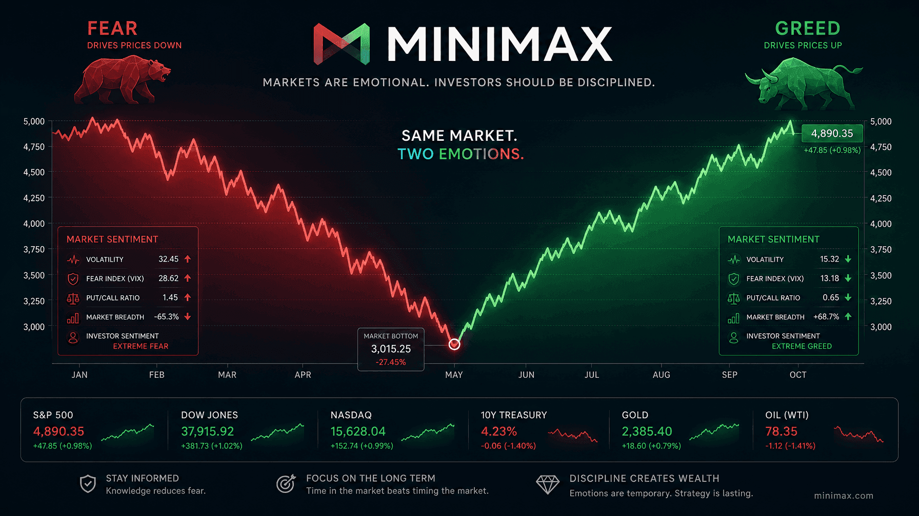 MiniMax Takes the Beating for the Entire AI Industry: Lock-Up Crash, Then $2.2B Fundraise in 48 Hours