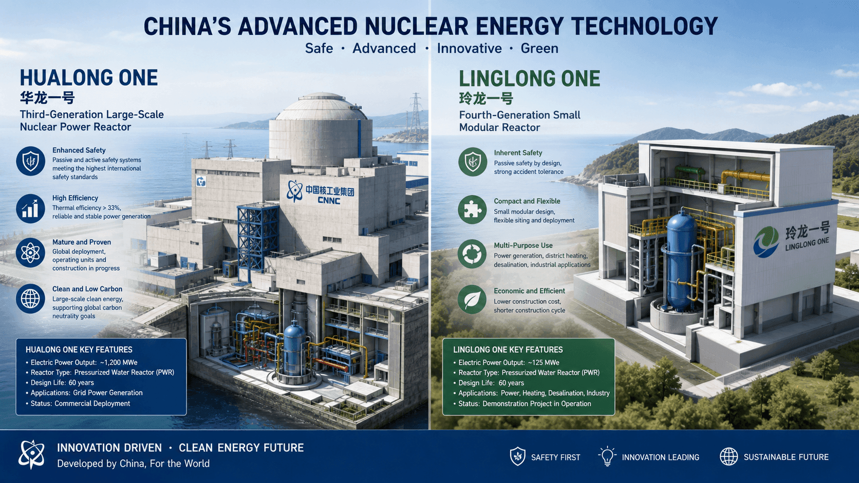 Hualong One and Linglong One: China Nuclear Power Technology Takes Flight With 41 Reactors Deployed and Modular Small Reactor Pioneering Global Standards