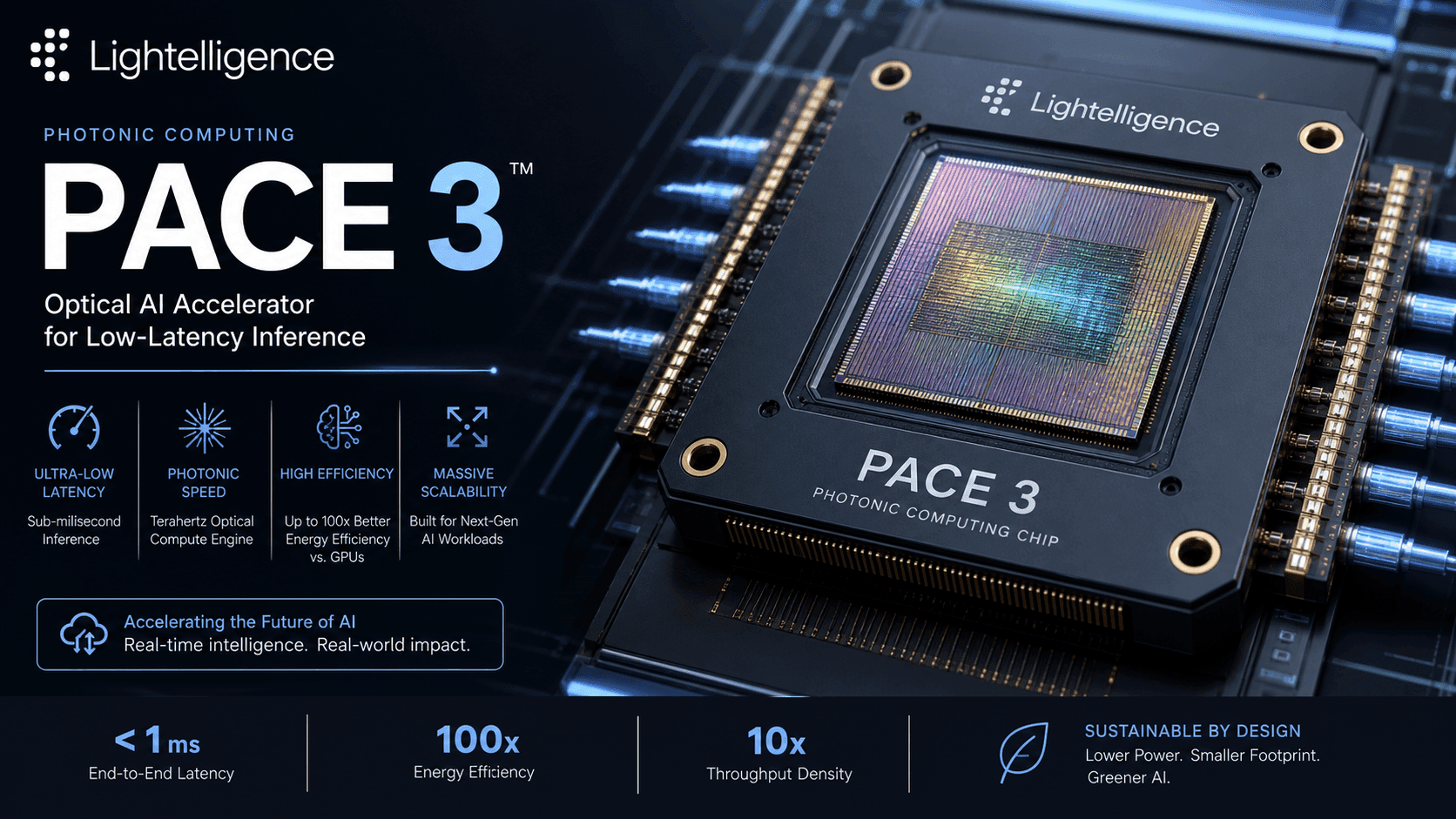 Optical Computing Reaches Commercialization Inflection Point: Lightelligence PACE 3 Photonic Chip With 256x256 Matrix, First Real-World Deployed Photonic Computing at WAIC 2026