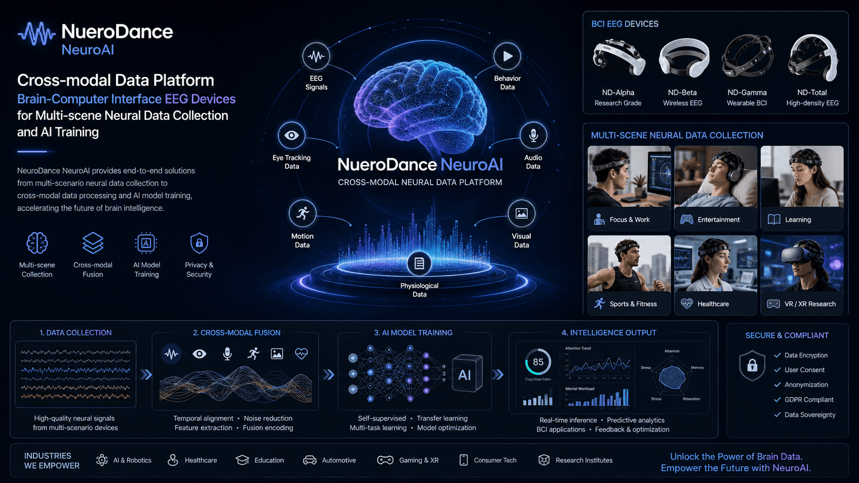NueroDance Bets on NeuroAI Cross-Modal Data Infrastructure: From Brain-Computer Hardware to Multi-Scene Neural Data Platform at Scale
