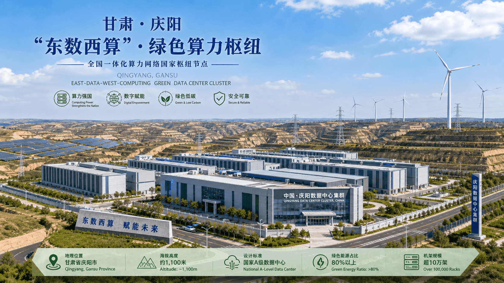 Qingyang Gansu Grows Digital Wheat Fields on the Loess Plateau: Computing Power Gravity Field Reaches 185,000P Carrying 25% of National Independent Model AI Token Demand