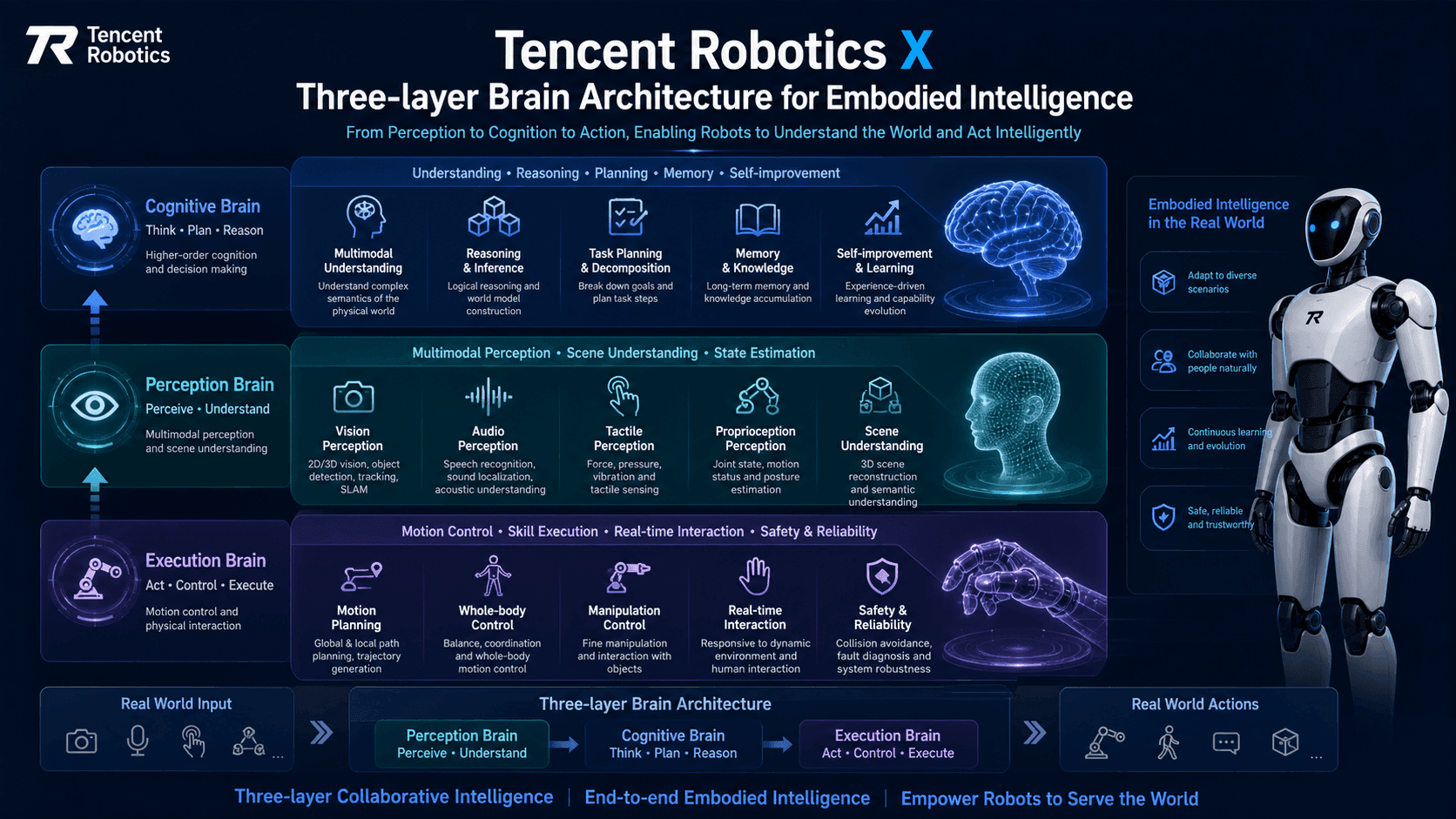 Tencent Robotics X Open-Sources Three Embodied Foundation Models: Chief Scientist Zhang Zhengyou Explains the 3-Layer Brain Architecture Solving Robot Reaction Speed