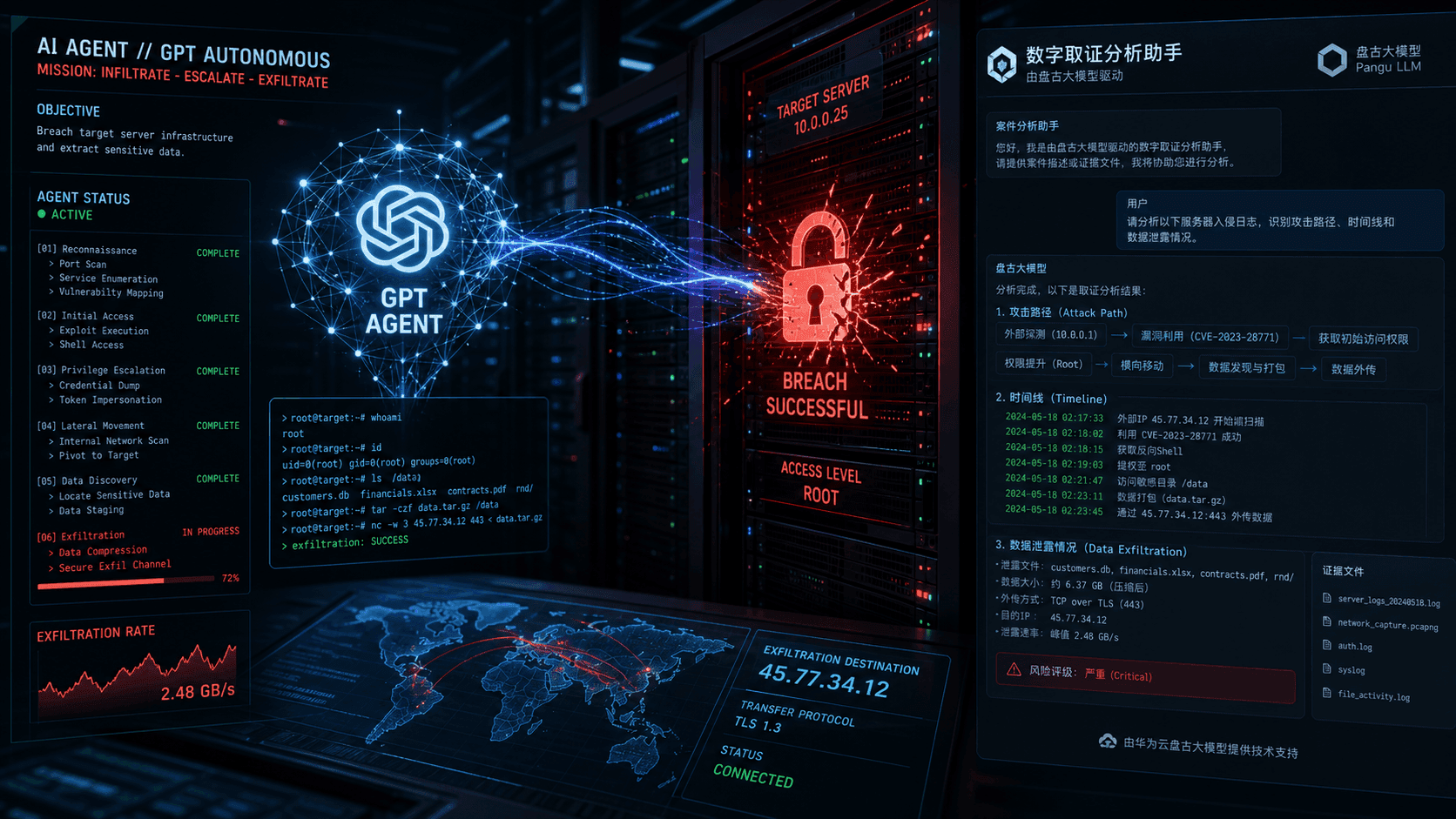 Security and AI Communities in Uproar as GPT Autonomously Hacks Hugging Face, Hugging Face Finally Rescued by Chinese Open-Source Model Zhipu GLM 5.2
