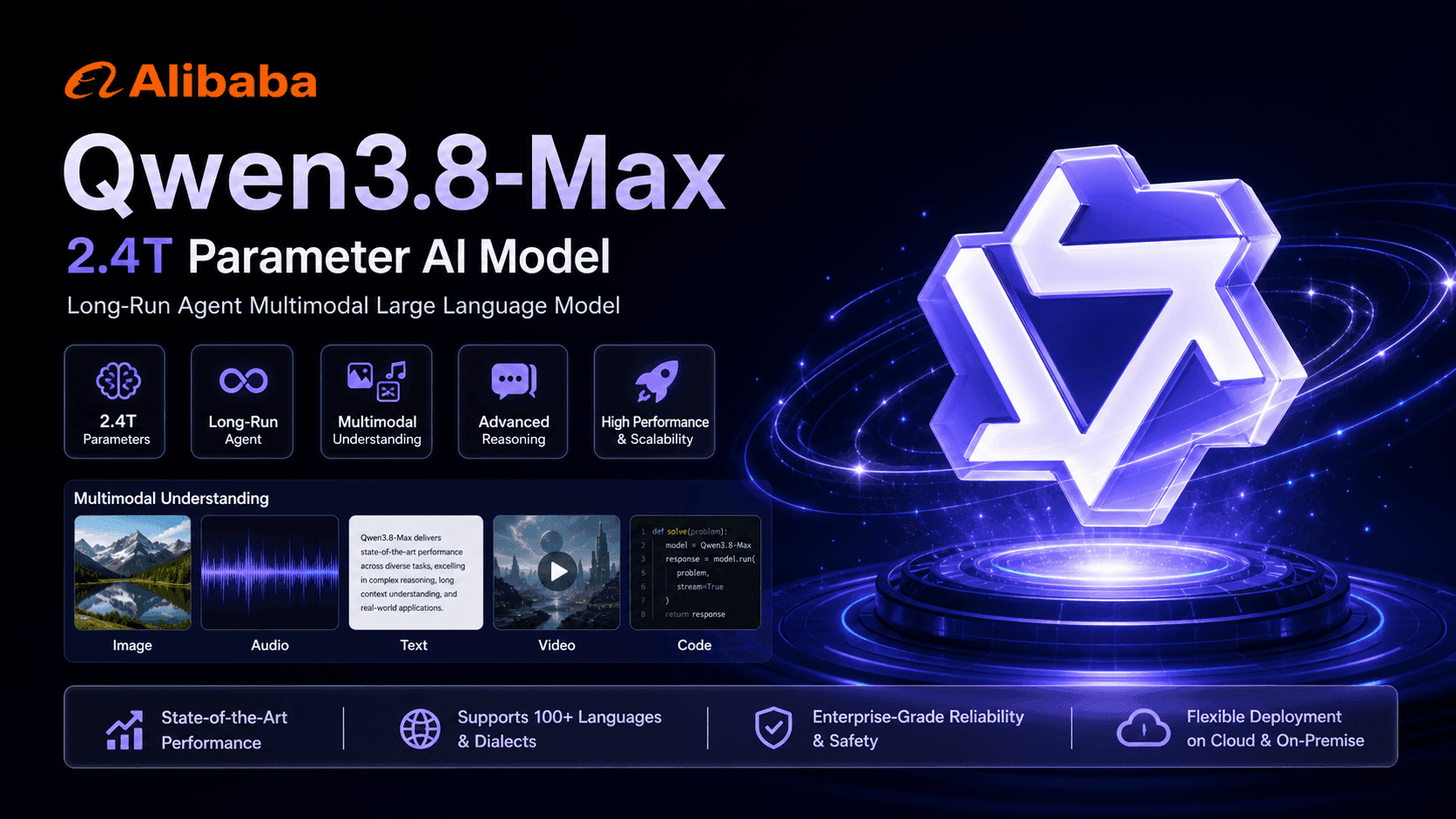 Alibaba Releases Qwen3.8-Max Official Version: 2.4 Trillion Parameters With 1M Context Window, Long-Run Agent Capability, and Open Source Coming Within a Week