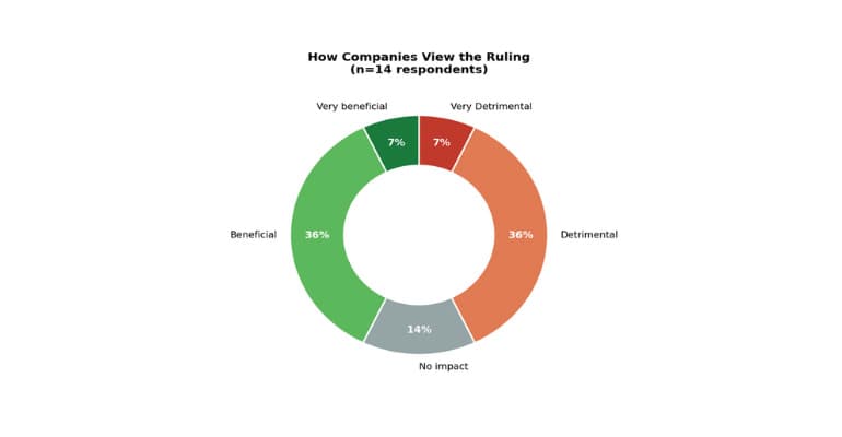 MassRobotics shares member survey results around FCC restrictions