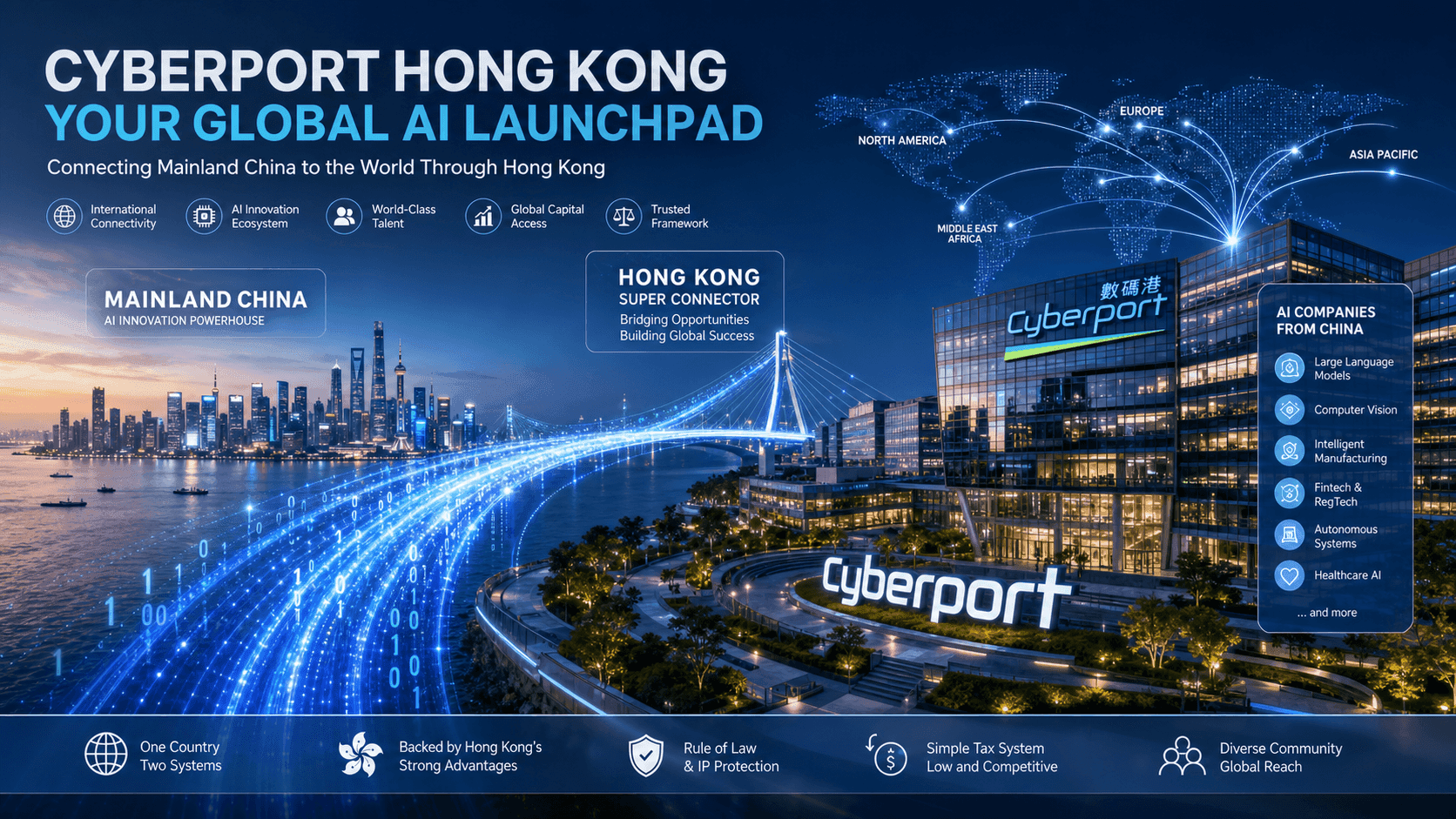 Hong Kong Cyberport Is Becoming the Springboard for Chinese AI Going Global: From Computing Power to Standards to Markets