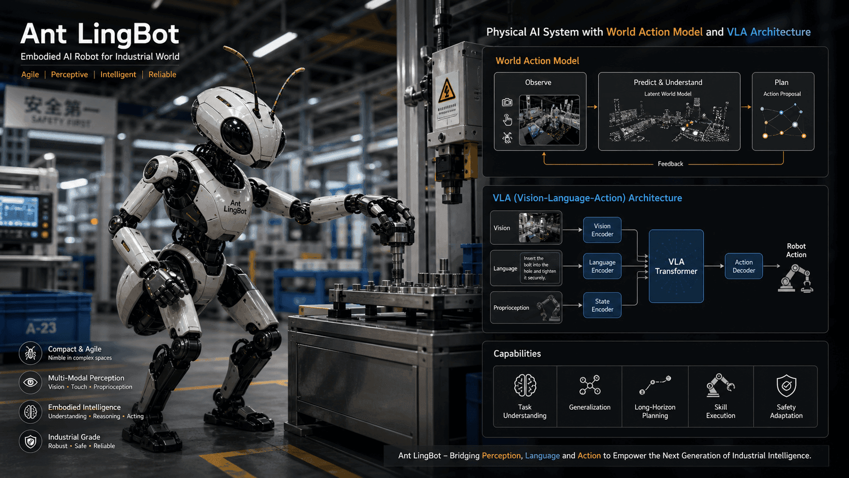 Ant Group Physical AI Task Force: Ant LingBot Dual-Track Strategy of VLA and World Action Models, Open-Source Ecosystem, and the Data Dilemma