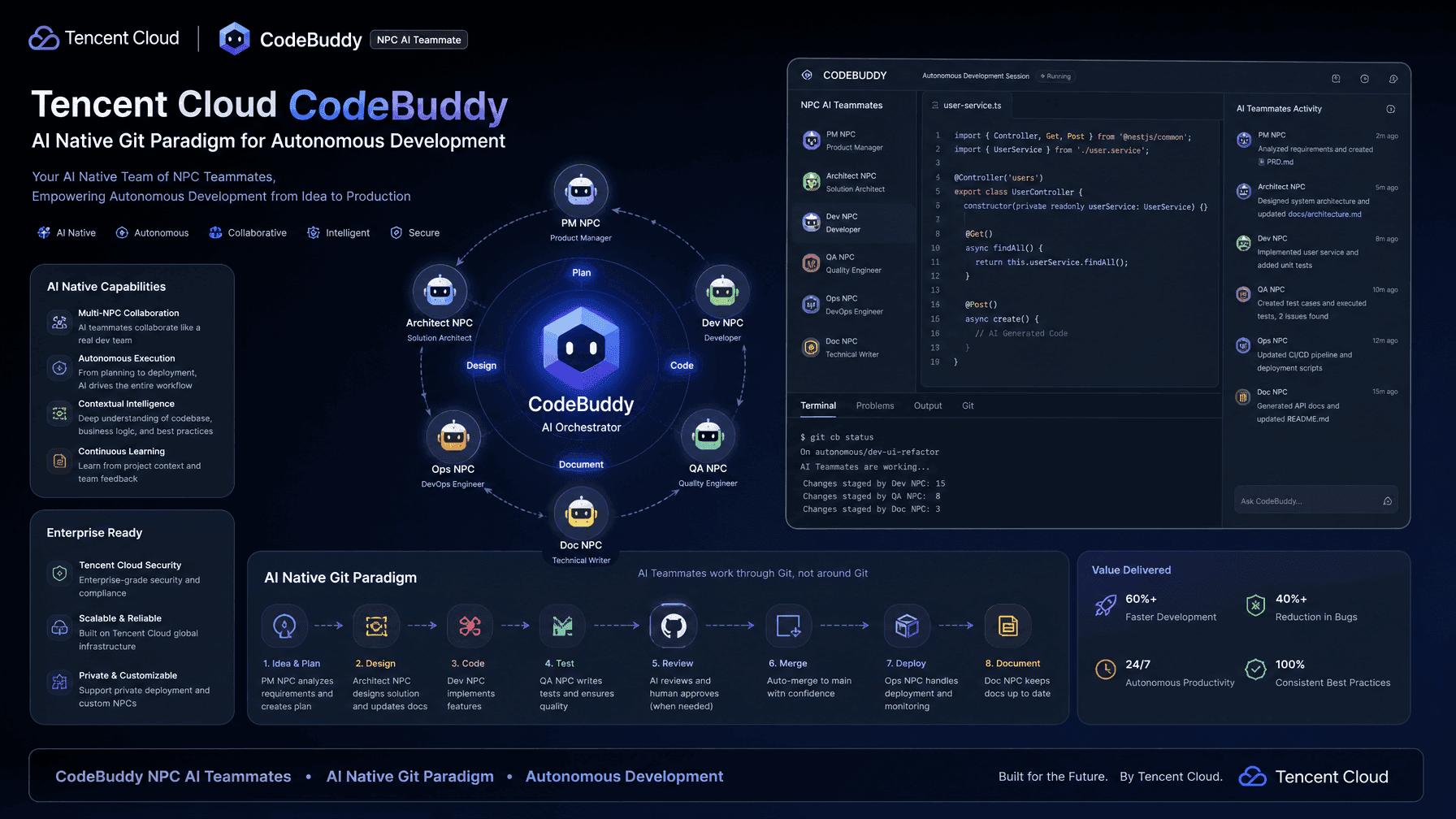 AI Teammates Enter the Enterprise: Tencent Cloud CodeBuddy NPC Reimagines Next-Generation R&D Workflow With AI Native Git Paradigm