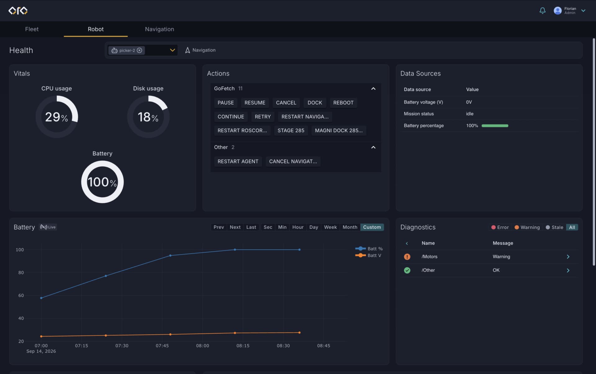 InOrbit.AI releases OpenRobOps ISO 21423 reference implementation