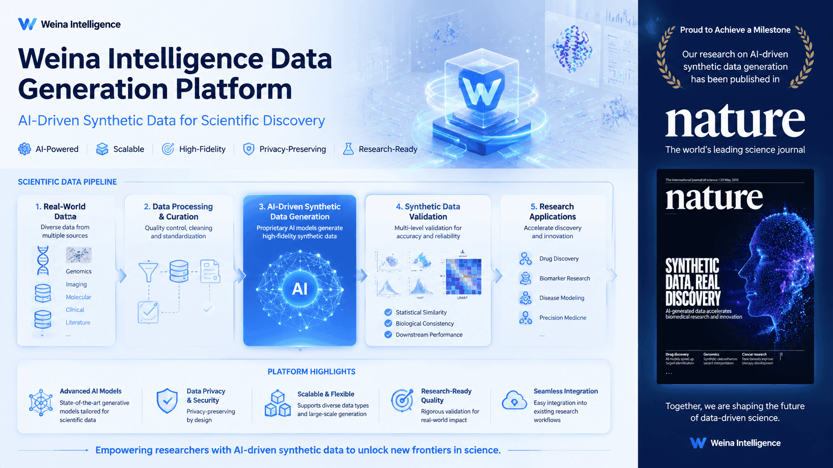 Wiener Intelligence Becomes First Chinese Data Generation Company Published in Nature
