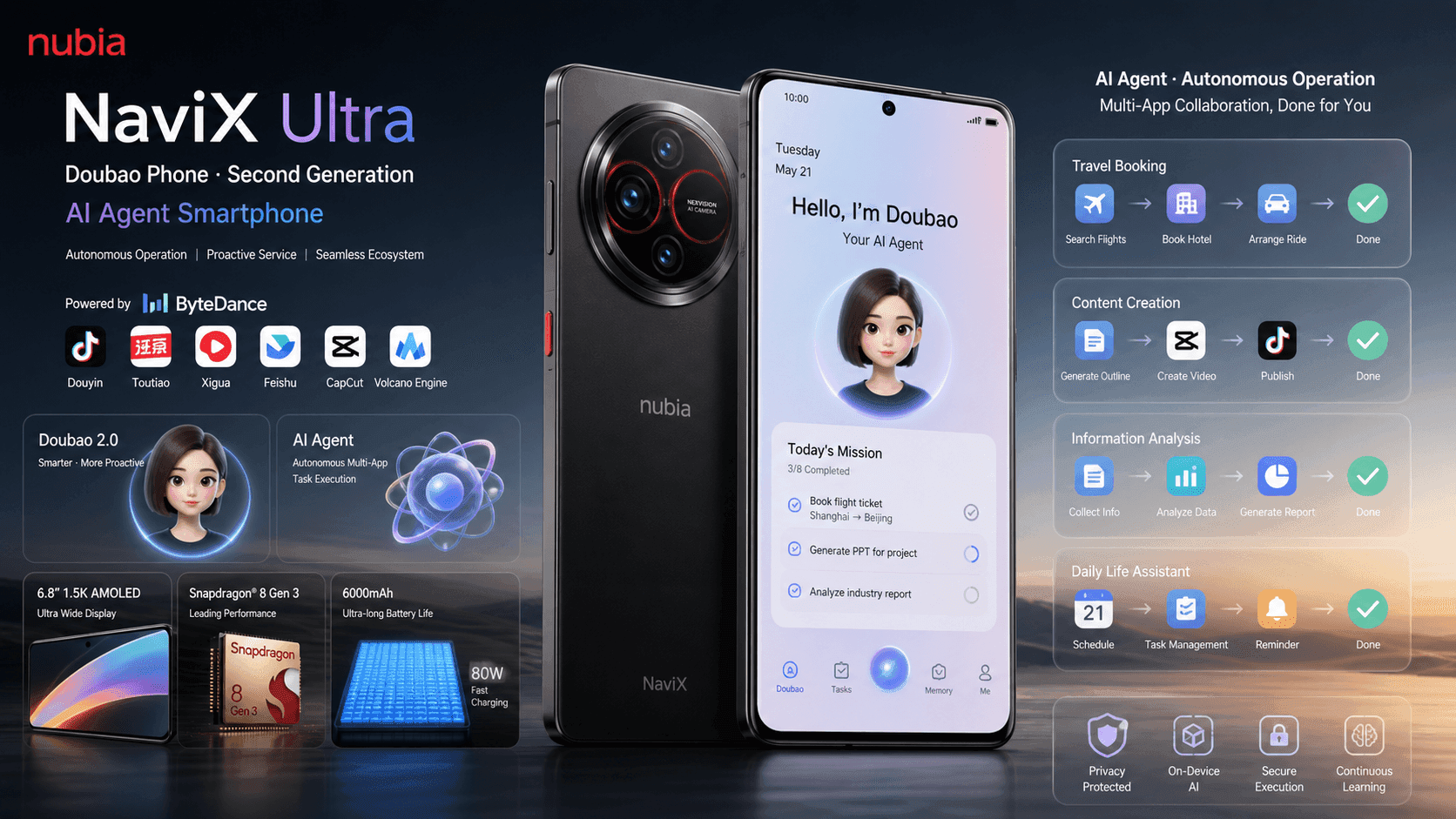 ByteDance Doubao Phone Gen 2 Hands-On: Nubia NaviX Ultra Runs Douyin and Luckin as AI Agents Queue Up to Work