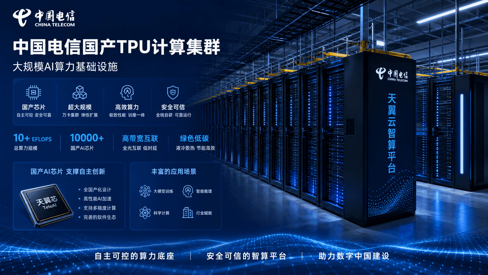 China Telecom Deploys First Domestic TPU Cluster in Hangzhou: Zhonghao Xinying Chana TPU With 400 PFLOPS, National-Grade Computing Chain From Chip to Platform