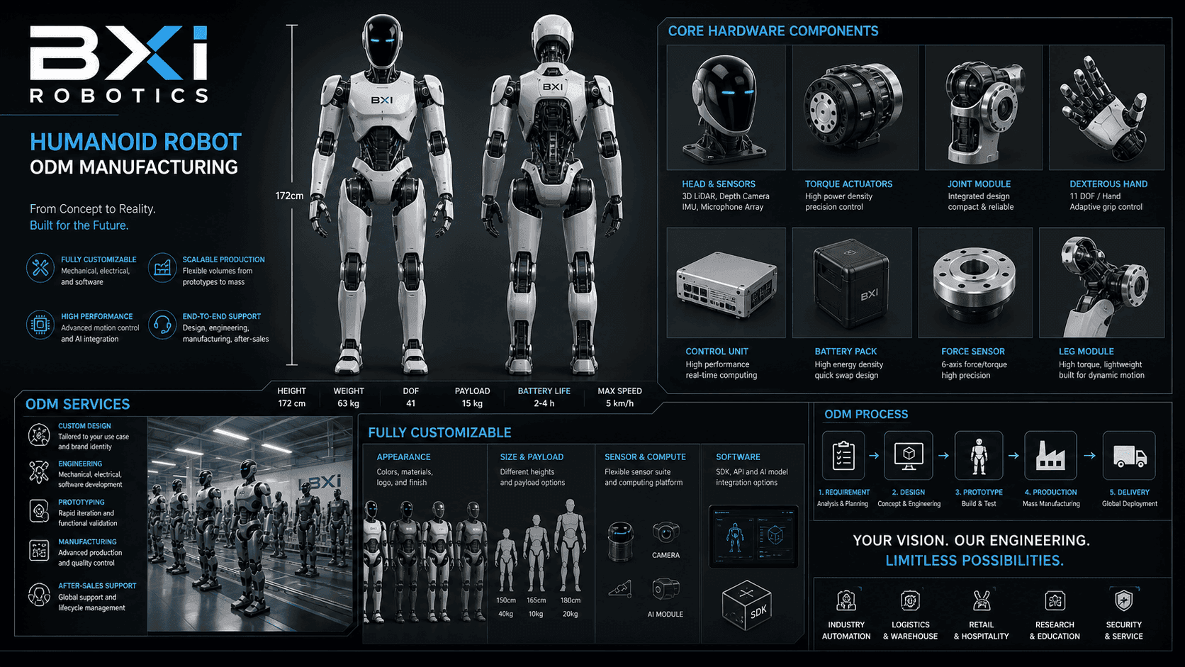 BXI Robotics Raises Millions as Humanoid Robot ODM: Full-Stack Self-Developed Motors, Controls, and Algorithms