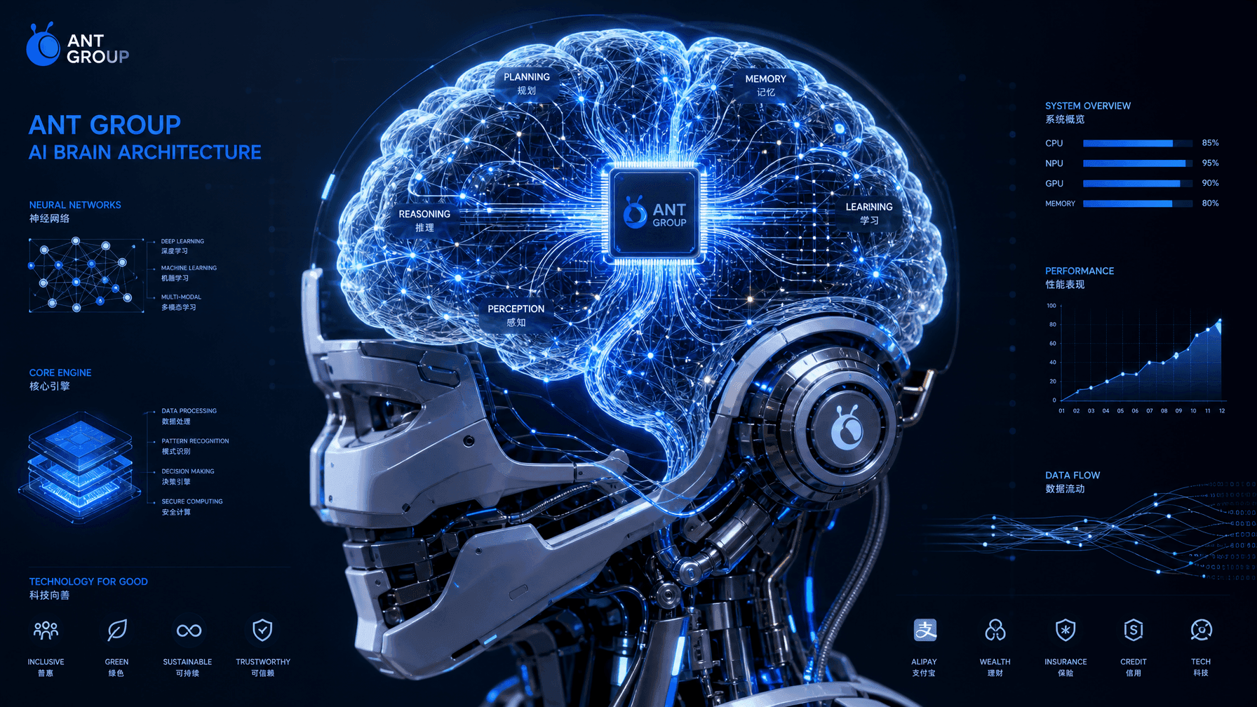 Ant Group Robotics Subsidiary Lingbo Takes a New Approach to Building Robot Brains