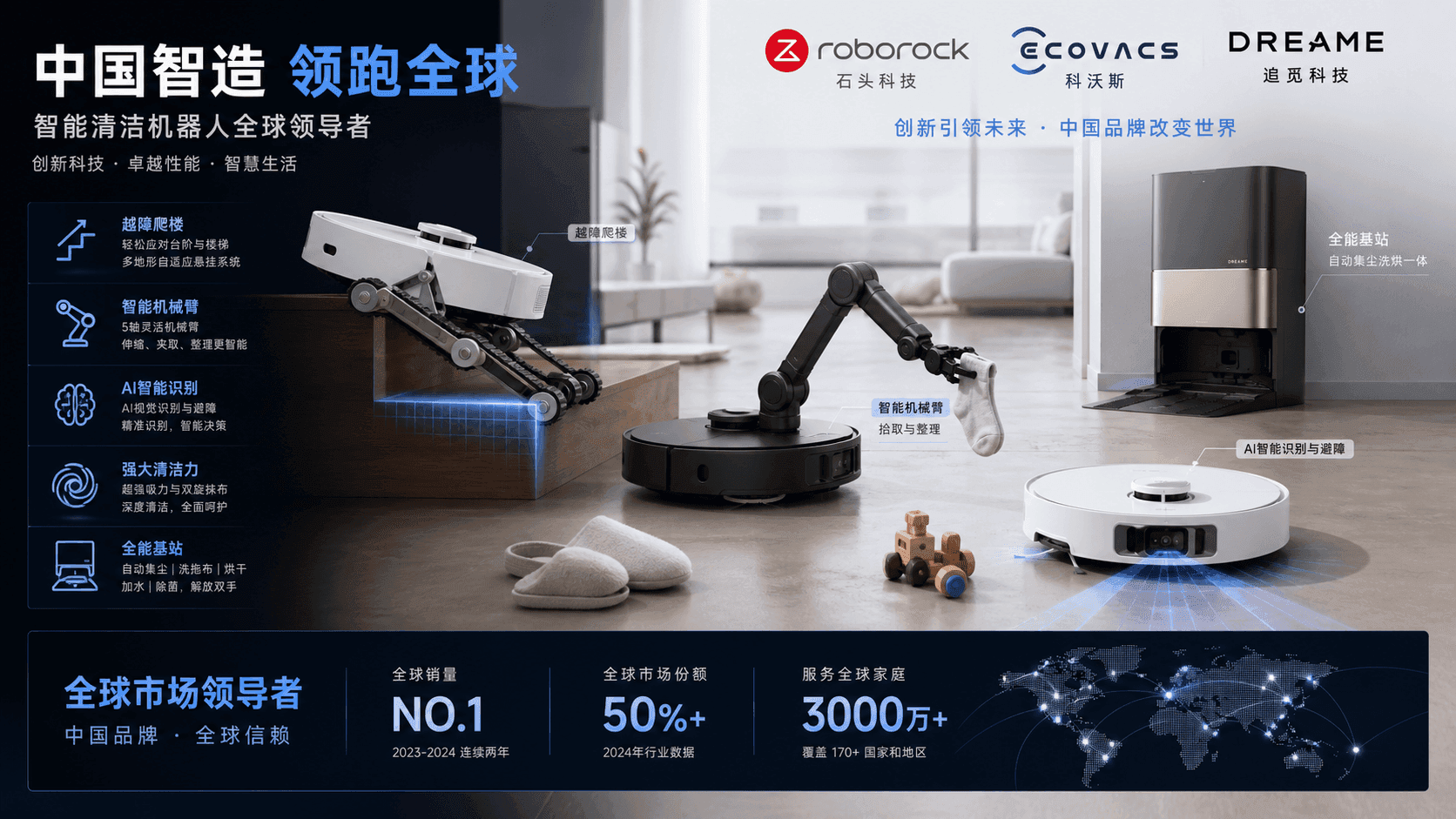 China Cleaning Robots Sweep 70% of Global Market on Technology Innovation, Not Low Prices: Roborock Ecovacs and Dreame Lead With Stair-Climbing and Robotic Arm Features
